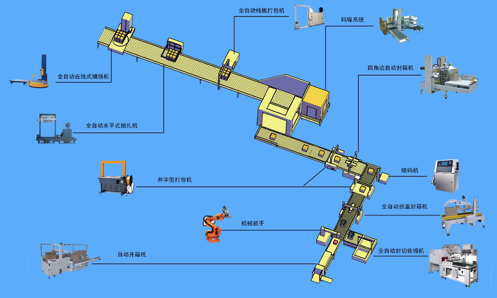 全自動流水線1.jpg